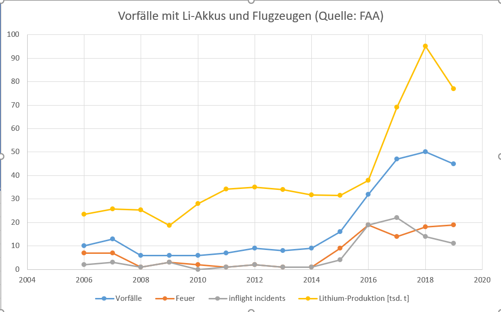 Attached picture Diagrammauswrtung Anzahl Vorflle.PNG